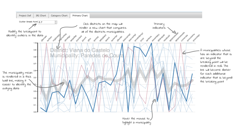 D3.js Gif